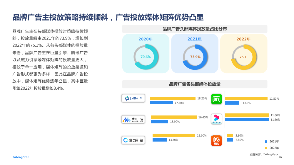 【TalkingData】2022 广告行业流量洞察报告20220419_1684477885903-26